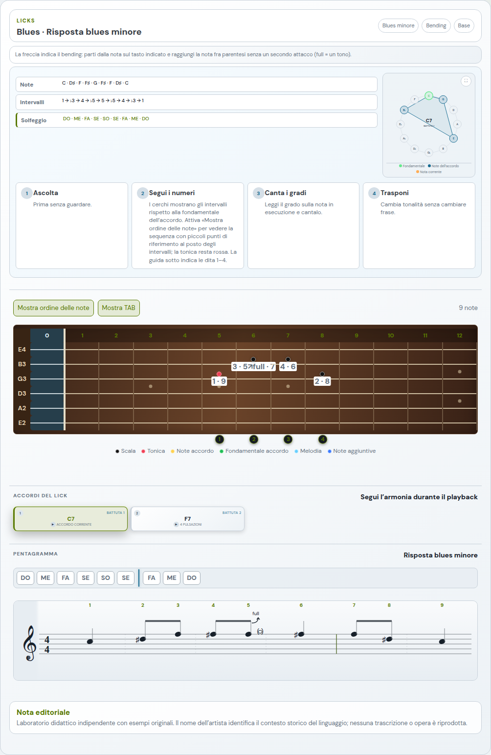 Licks strumenti