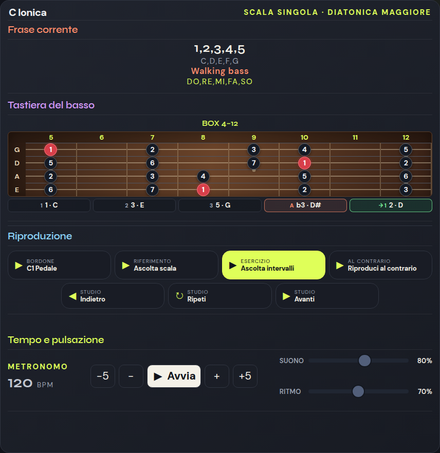Walking bass con battuta e note di approach