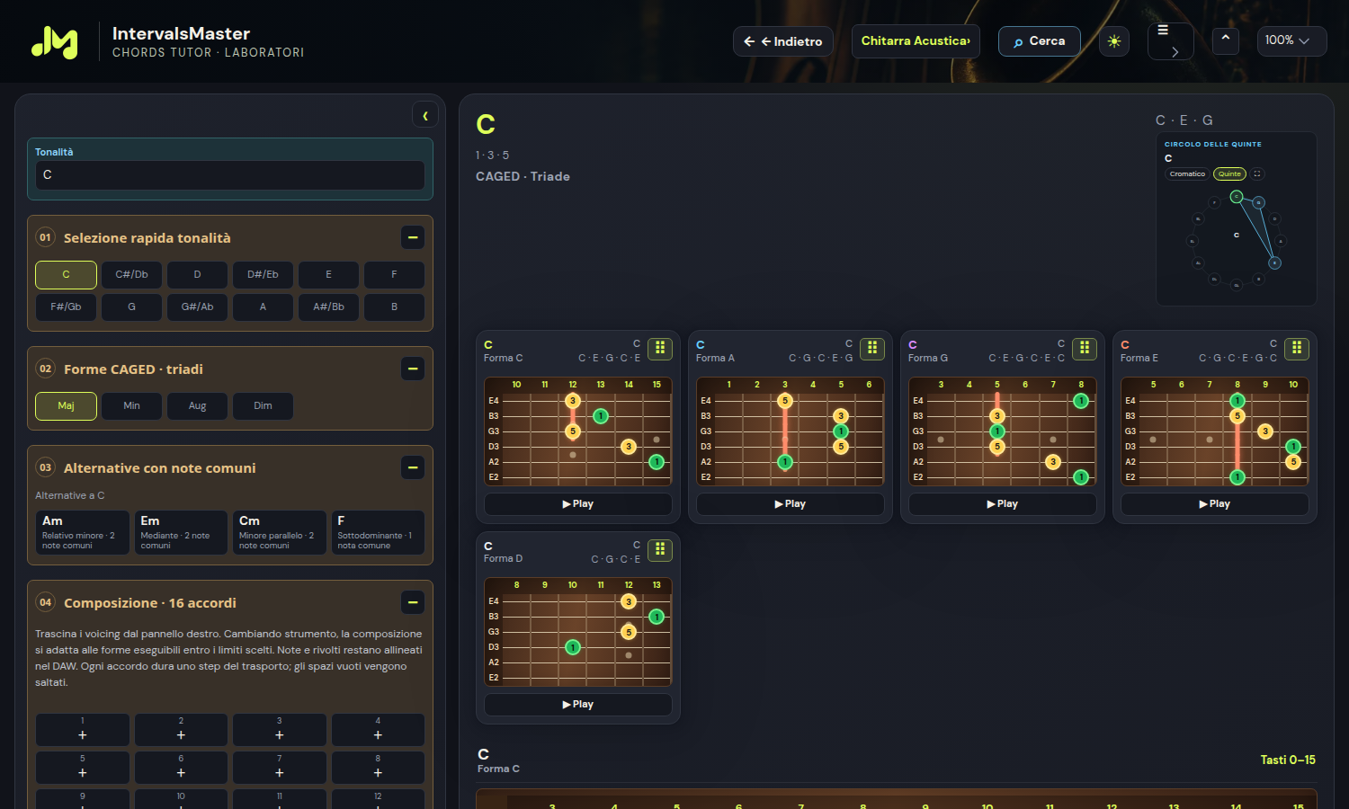 Lo stesso contesto musicale visualizzato sulla chitarra