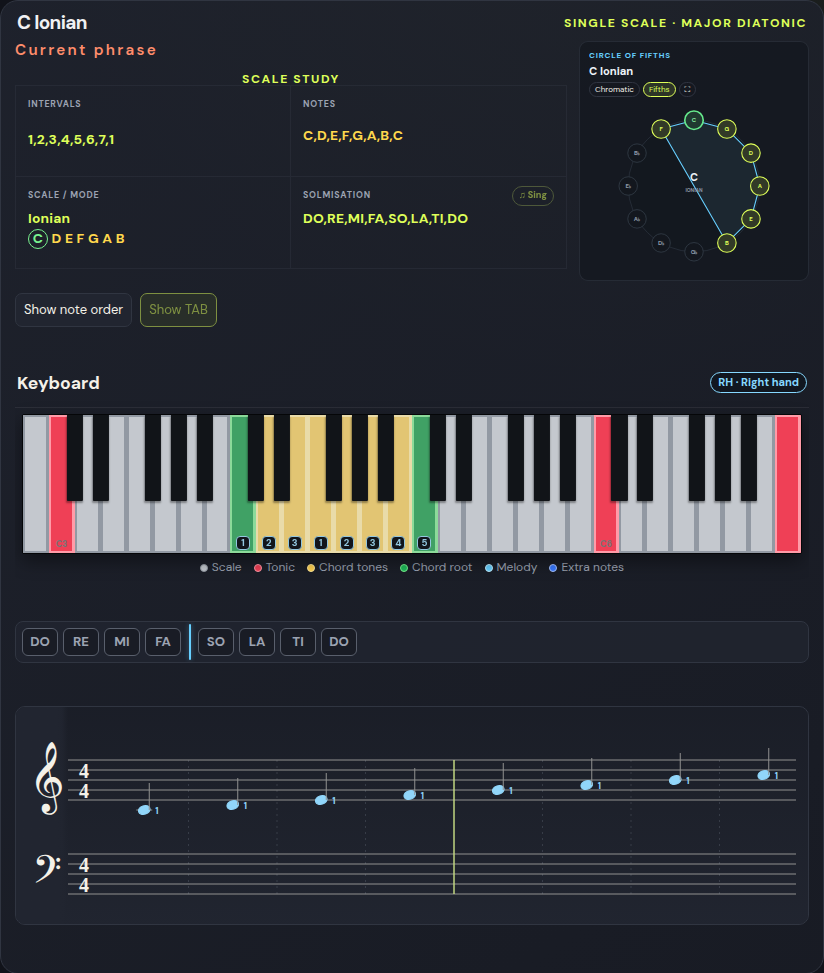 C Ionian scale on piano with synchronised staff notation